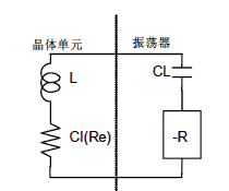 晶体单元和振荡器