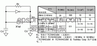 振荡回路参数设置参考