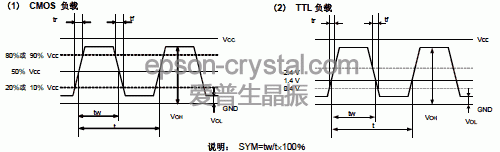 时序表