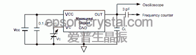 CMOS 负载